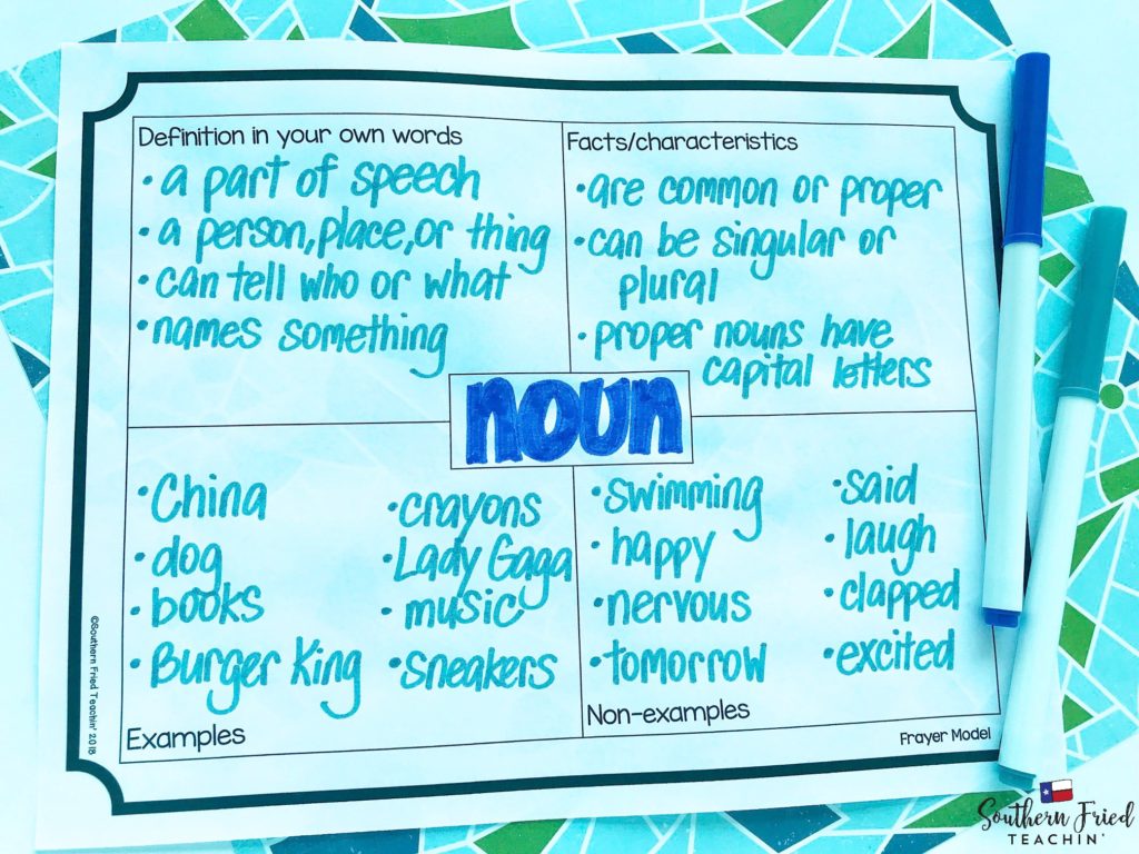 Looking for some fun and engaging vocabulary activities that can be used in ANY grade and ANY subject? Here is a collection of TEN vocabulary activities that you can use in your classroom today!