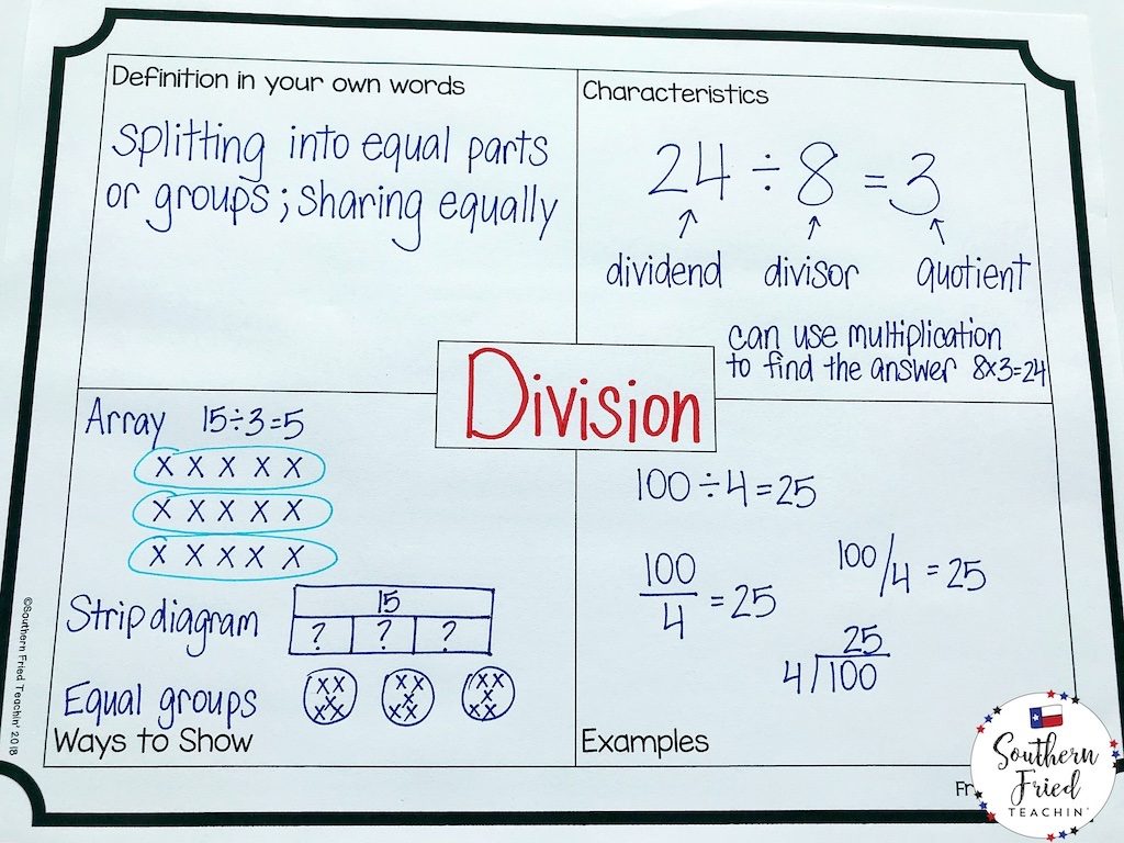 Let your students choose how they show what they know with choice boards! Choice boards in the classroom are great because they enhance your curriculum and allow for student choice, creativity, and differentiation. And your students will be completely engaged in their learning! 