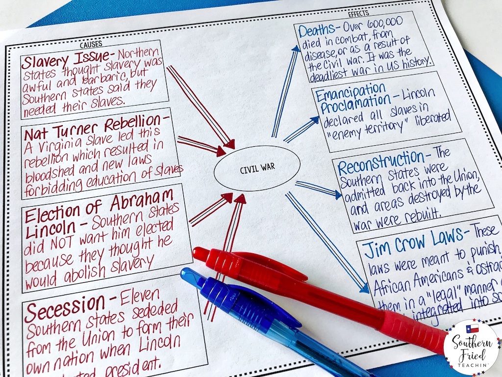 Let your students choose how they show what they know with choice boards! Choice boards in the classroom are great because they enhance your curriculum and allow for student choice, creativity, and differentiation. And your students will be completely engaged in their learning! 