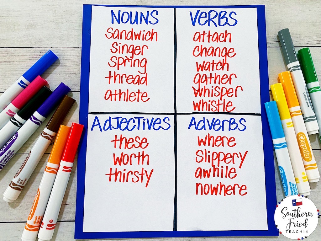 Forget boring spelling activities. Here is a list of 12 fun and engaging spelling activities which kids love!